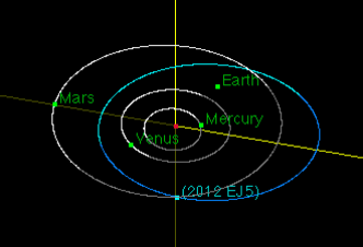 orbital diagram